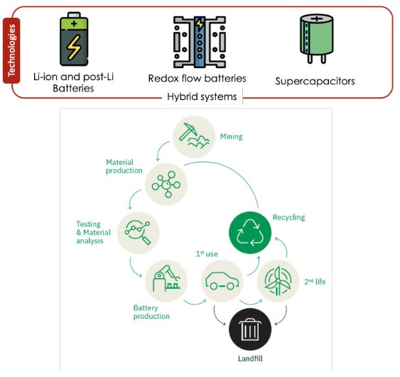 Enercube